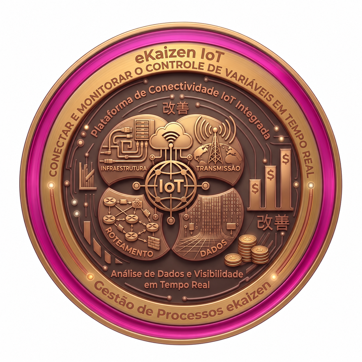 Medalha eKaizen IoT